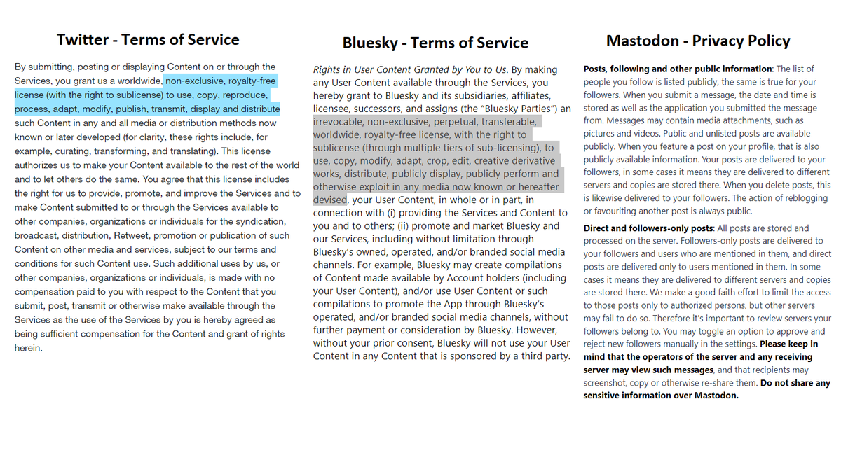 RT mastodonmigration: When you post on Twitter(1) or Bluesky(2) you grant them a broad perpetual license to use, modify, and sublicense your content. You effectively make them co-owners of your content. They can… mastodon.online/@mastodonmigra…