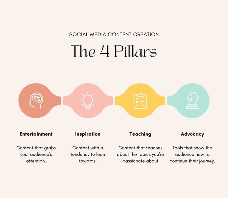 Social media content creation, 
#socialmediamarketing #DigitalMarketing #contentcreation