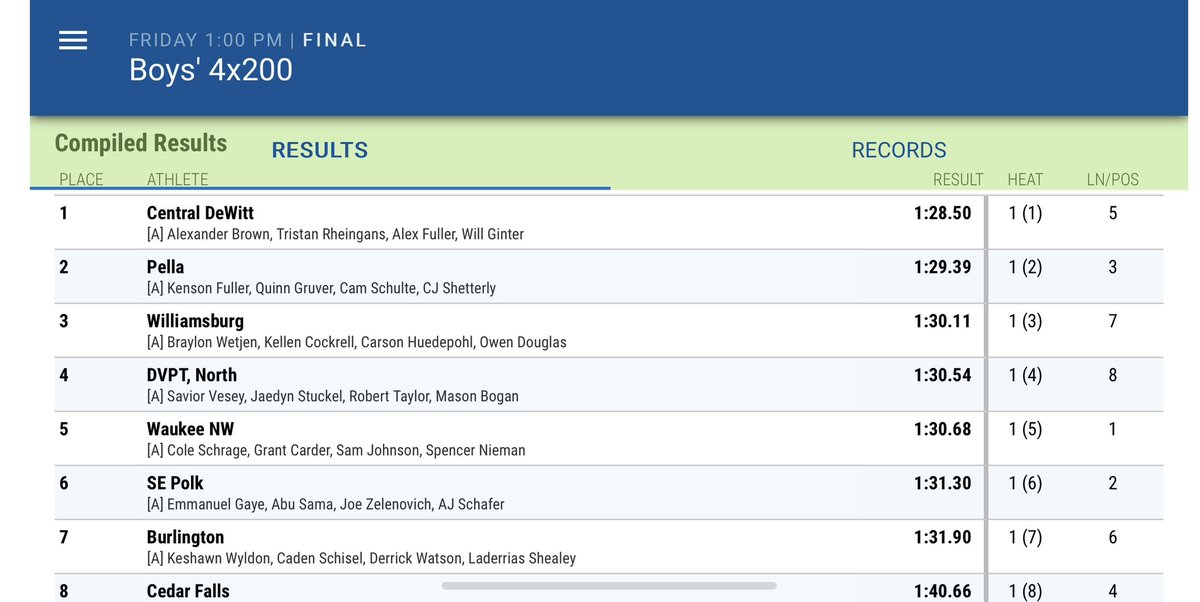 4x200 8th 1:29.39 🚨 School Record 🚨 Fuller, Gruver, Schulte, Shetterly <a href="/coachvhow/">Brent Van Hauen</a> <a href="/PellaActivities/">Pella Activities</a> #iahstrk