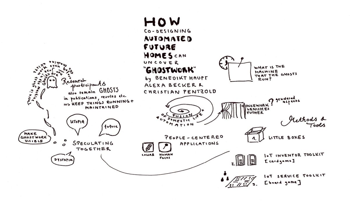 benedikt_haupt's tweet photo. shout-out to @MajaLeee for such a beautiful live visual mapping of our presentation in the fantastic „Behind the Scenes of Automation“ Workshop at #CHI23 https://t.co/jDZsUPpRGB