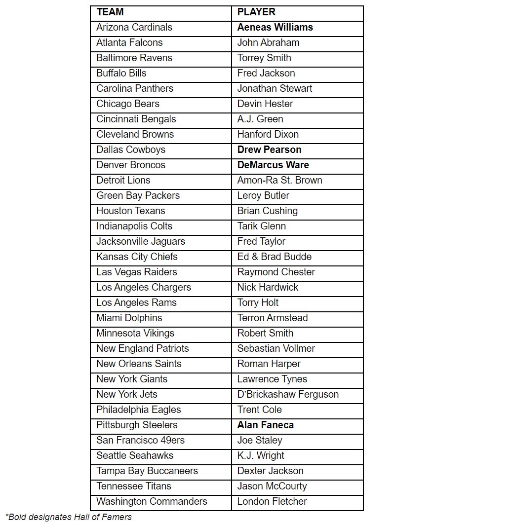 Jack Stollow on Twitter "D’Brickashaw Ferguson will announce the Jets