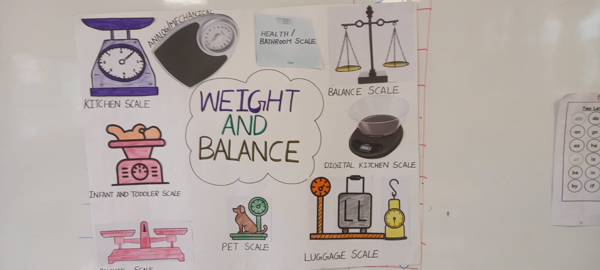 envision_high's tweet photo. 𝐕𝐚𝐥𝐮𝐞-𝐚𝐝𝐝𝐞𝐝 𝐥𝐞𝐚𝐫𝐧𝐢𝐧𝐠@𝐄𝐧𝐯𝐢𝐬𝐢𝐨𝐧 𝐇𝐢𝐠𝐡
 
Weight and Balance
Children explore items related to weight and balance. Our physical world consists of things or objects. Our Envisionites expanded their horizon of vocabulary. https://t.co/Xf79qFINvJ