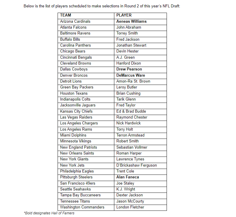 Full List of Colts Draft Picks in 2023 NFL Draft