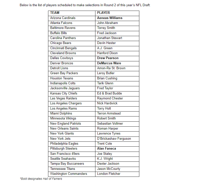 Full List of Eagles Draft Picks in 2023 NFL Draft