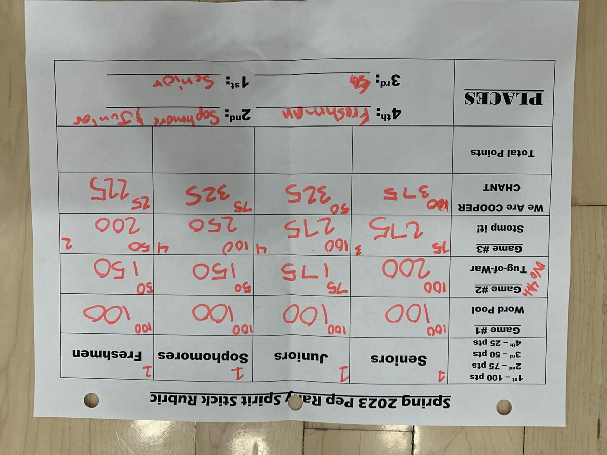 CooperPepClub's tweet image. Congrats to our seniors for winning their last pep rally!!