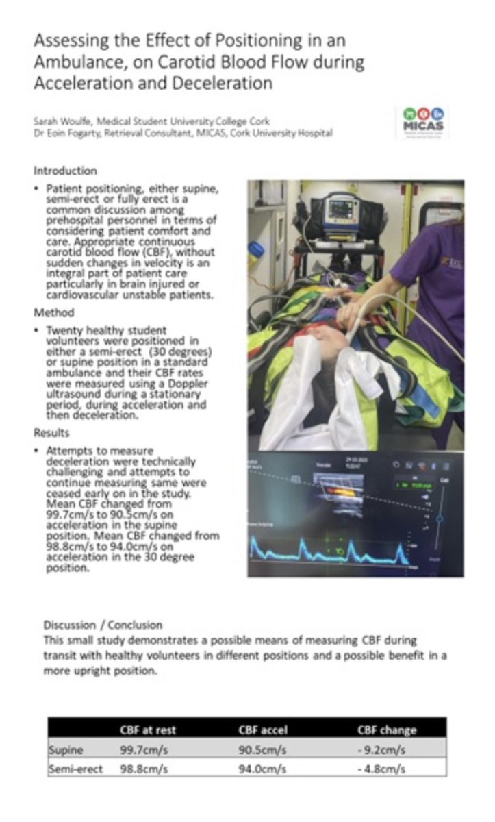 Congratulations to @fogarty_eoin and Sarah Woulfe of @UCC on winning Best Poster at #Retrieval2023 in Glasgow this week. Well done to all our #Cork team!
