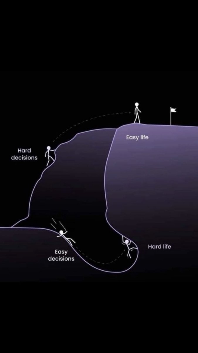 THAnderson98's tweet photo. Why #Bitcoin a 🧵…
People don’t always control their situation but we all always have a choice. The choices we make ring through the pages of history and I choose not to ignore the pages telling me the path we are headed down does not end in prosperity but quite the opposite. https://t.co/hwUEtKUaaT