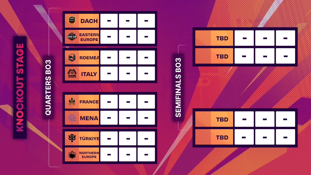 Press F to Pay Respects.

🙏 <a href="/TFT_ES/">Teamfight Tactics ES</a> and <a href="/TFT_Polska/">Teamfight Tactics - Polska</a> have fallen and tomorrow we'll start with SuperBrawl's Quarters  🙏

📑Scores: bit.ly/SET8SBD1

#TFTRisingLegends