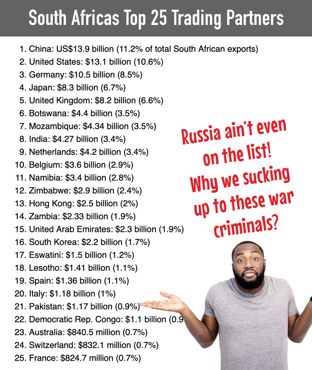 I really cannot understand why South Africa feel so obliged to support Russia? Apart from merely inconveniencing South Africa and exporting it useless ideology, what does South Africa gain from Russia?