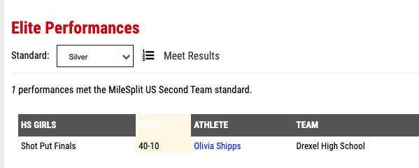 DRxL_TraKnField's tweet photo. Dusted off the ol' account, just to make sure it still exists!! 
Did Olivia Shipps just break the school record? The girls 4x200 last week... 3-4 rebreaks of records before that.... I must have been asleep for a long time! @crakmyaces https://t.co/WqqduELFZh