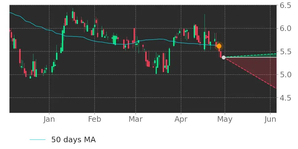 Tickeron's tweet image. How will this affect the market? $QUIK price exceeded its 50-day Moving Average. #QuickLogic srnk.us/go/4611109