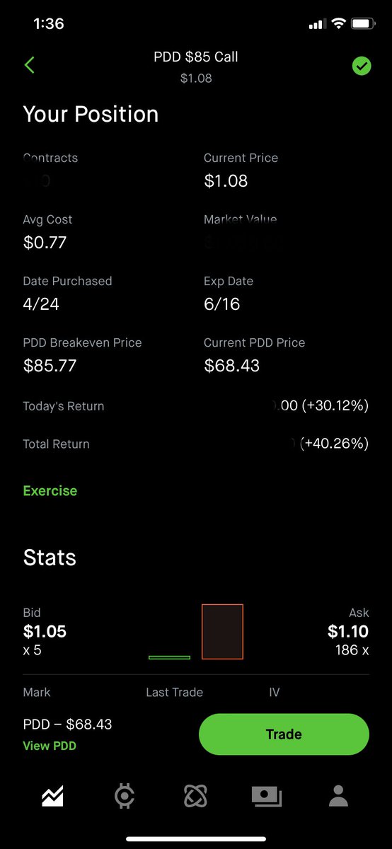 SwingTradeStove's tweet photo. $PDD

Base hit :) @Vexxly 

Idea from YouTube: https://t.co/2bKGWULiUB https://t.co/zodleBHgq9