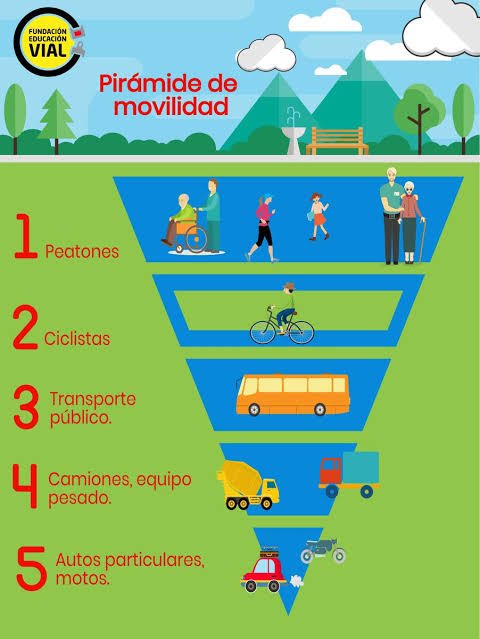 AlmaCMYK's tweet photo. @CiudadanoCae Mucha hostilidad de todos los actores viales! Sobre todo en los conductores de carros que se sienten con una extraña superioridad por tener un vehículo automotor… tendremos que recordar la escala de prioridad en la vía. #educacionVial que no se ve por ningún lugar de esta ciudad https://t.co/gOibx12uMz