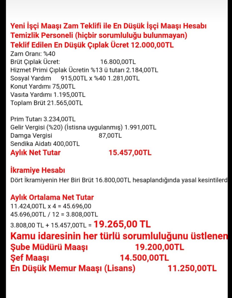 ilkemburosen's tweet photo. Sayın bakanım @vedatbilgn lütfen memur ile alay etmeyiniz. Memur sadece çıplak 11.200 ₺ maaş alıyor.  sosyal haklarımız varmış da  haberimiz yokmuş. işçi işe; giyim, yemek,yol, yıllık izin 30 gün,vb yan ödemelerini say say bitmez.   
@RTErdogan 
@fuatoktay 
@NureddinNebati https://t.co/S56tMce1i2