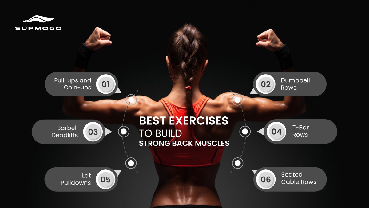 supmogo's tweet photo. Happy #FitnessFriday🏋️‍♀️ Reduce your risk of injury and stay strong with these tips and exercises. Don't forget to try #SUPMOGO's RecoveryFlex system - our innovative wearable technology uses Advanced Targeting AI to reduce muscle soreness and help you recover faster! #FridayVibes https://t.co/RQQer9baTX