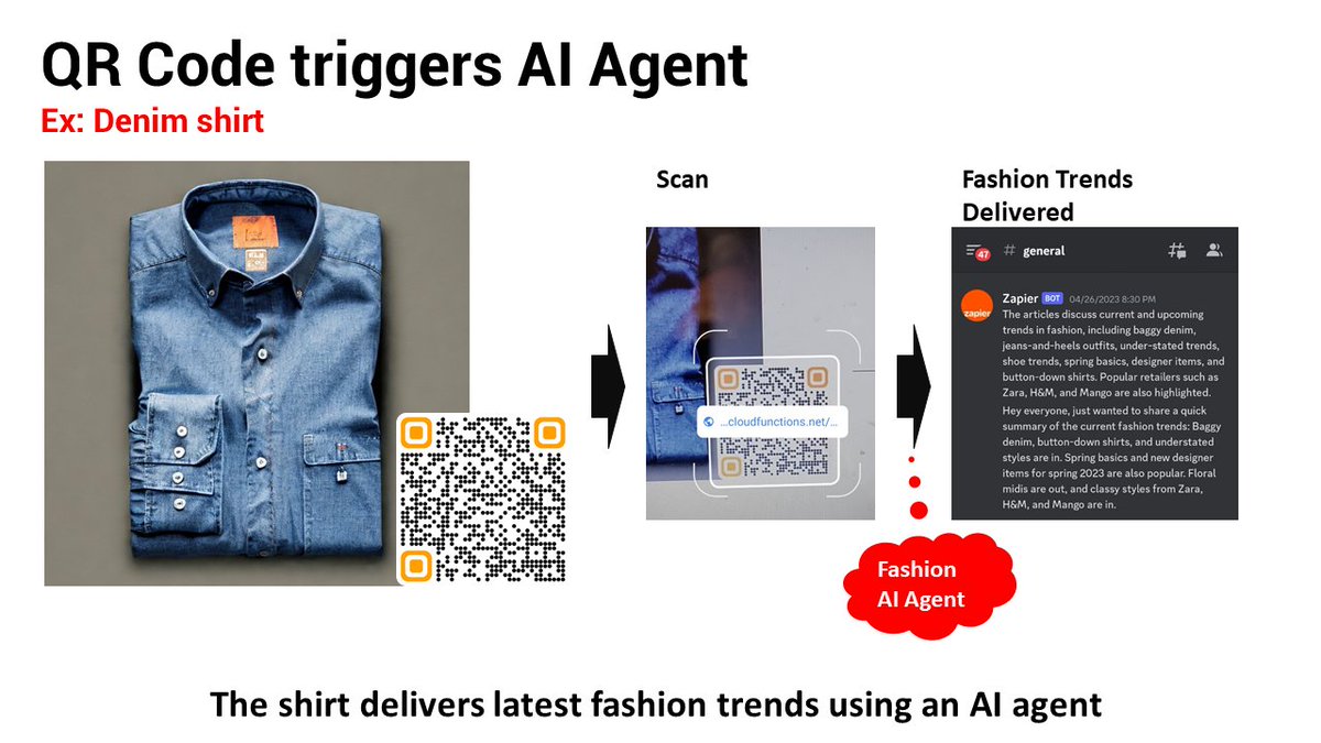 HarshaAngeri's tweet image. Approach 1:

AI-enabled QR codes: Scan a QR code on a denim shirt to get the latest fashion trends in a chat platform! An intelligent object that springs to life and interacts with you. 

👕#AIQRCode