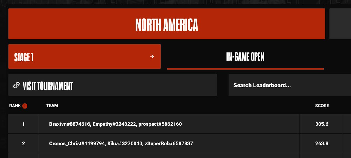 DOMINICANCOD_'s tweet photo. Actualmente estamos en el puesto #2 de la clasificatoria para #WSOW - NA-  Dia 1 
#Warzone2

Aun falta mucho, pero el team #MODOKBRA esta demostrando gran nivel desde el primer dia. 

@Cronos_Christ  @AGKilua @TheNexTRobert https://t.co/5pdRPdrRhY