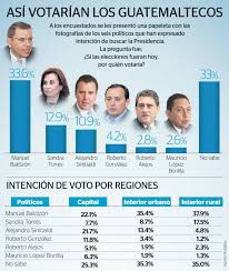OtroMula's tweet photo. Viendo la encuesta de Pineda , solo les paso a recordar que las encuestas las gana quien las paga 🤷‍♂️ Sinibaldi ya seria alcalde y Baldizon presidente Jajajaja https://t.co/DoN94UIvc3