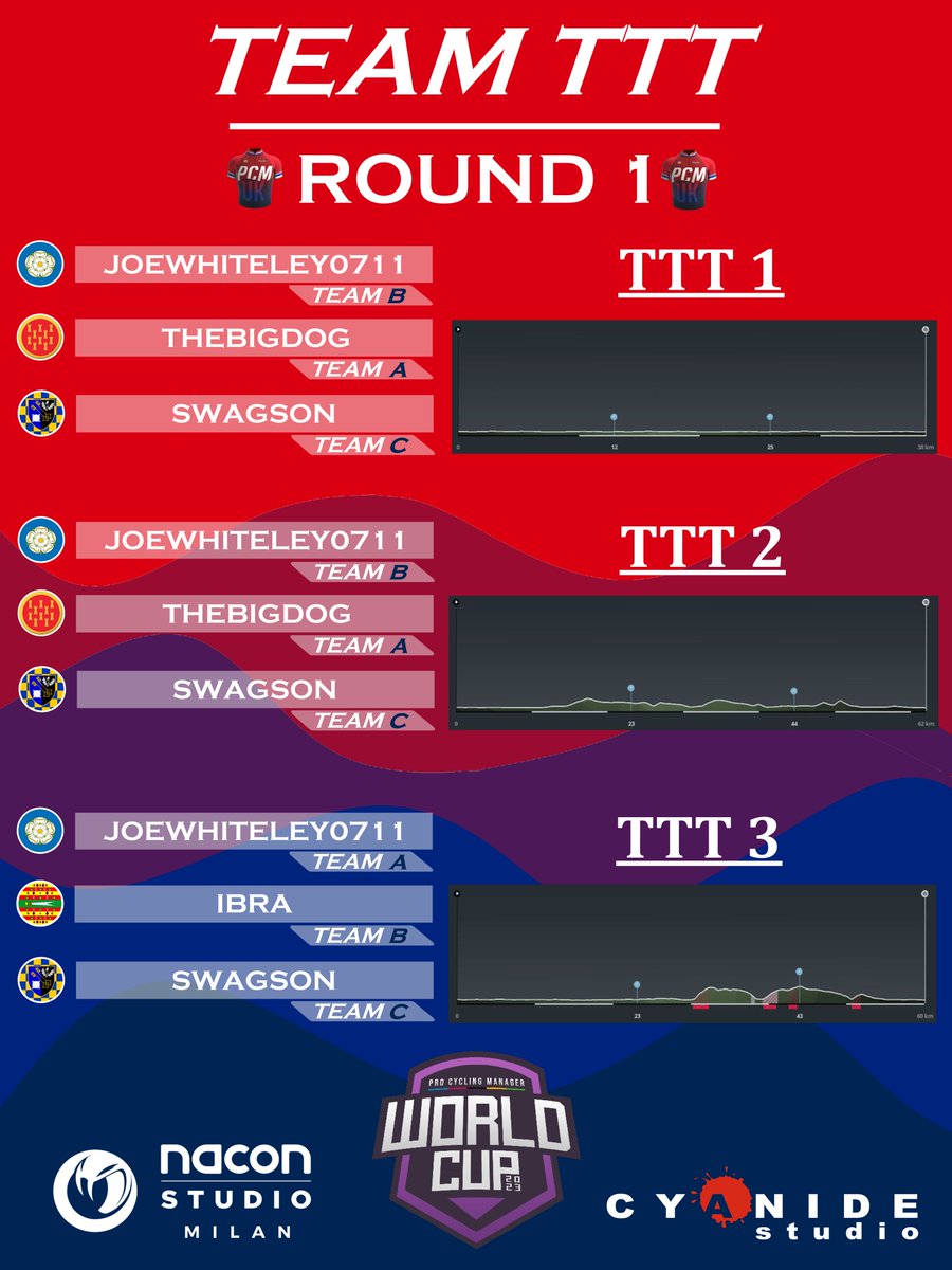 UkPcm's tweet photo. The precision events take over tonight's #PCMWC schedule, with Team TTT and Team ITT Round 1 both taking place in the next couple of hours. Here is our lineup for the first event. https://t.co/ZuhFtigVnb