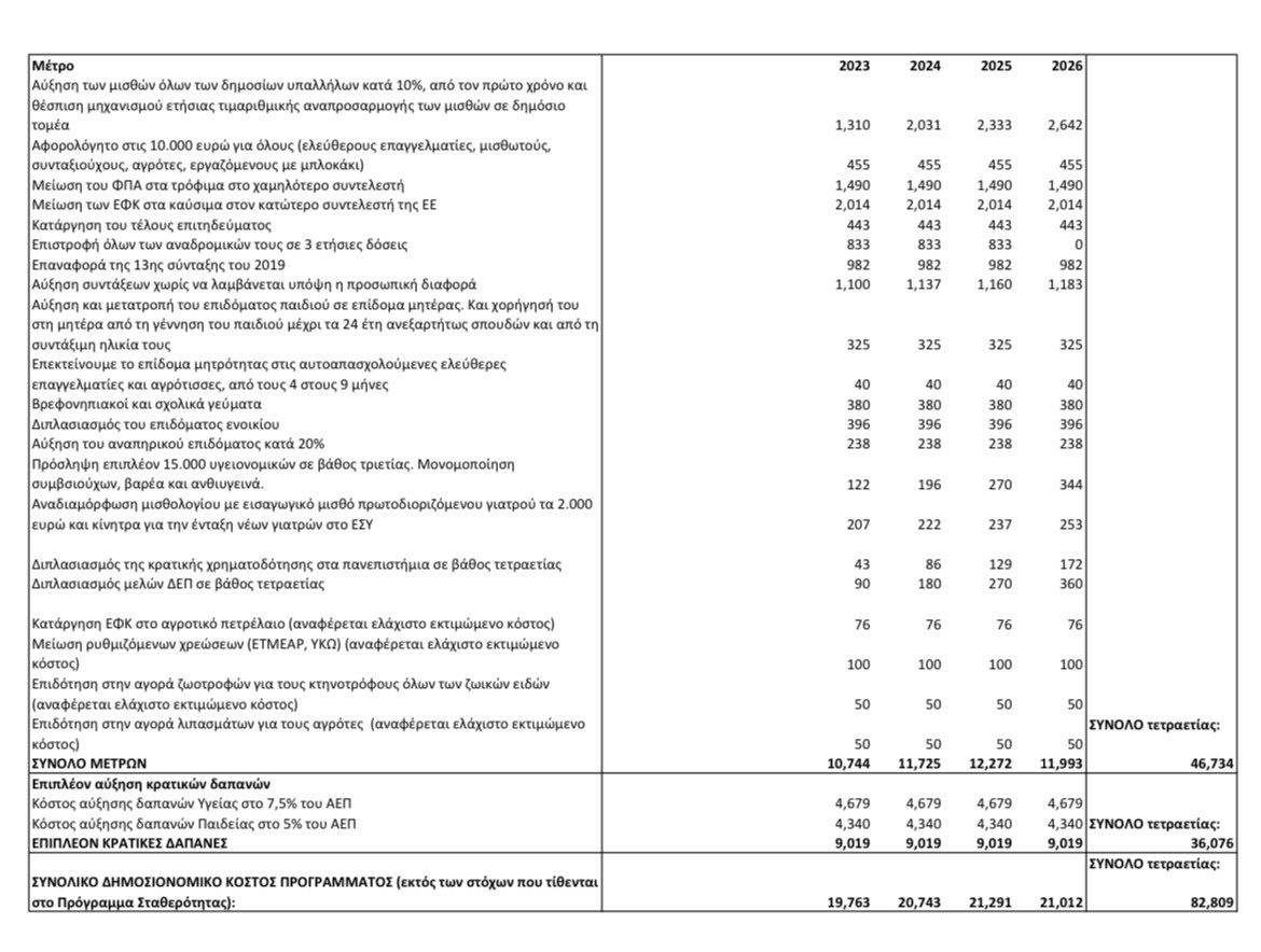 83 δις #συριζα