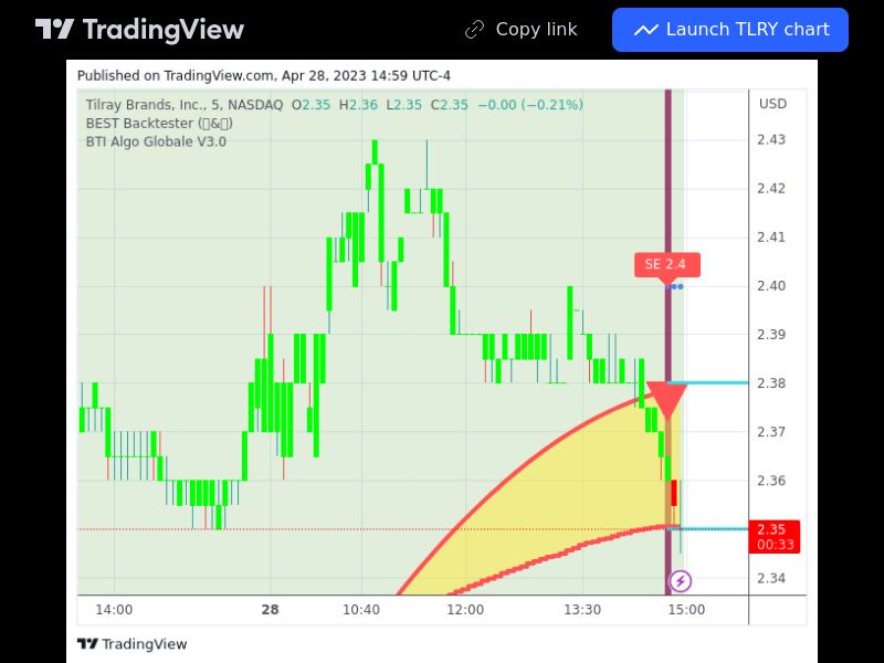 TradingView trade TLRY 5 minutes