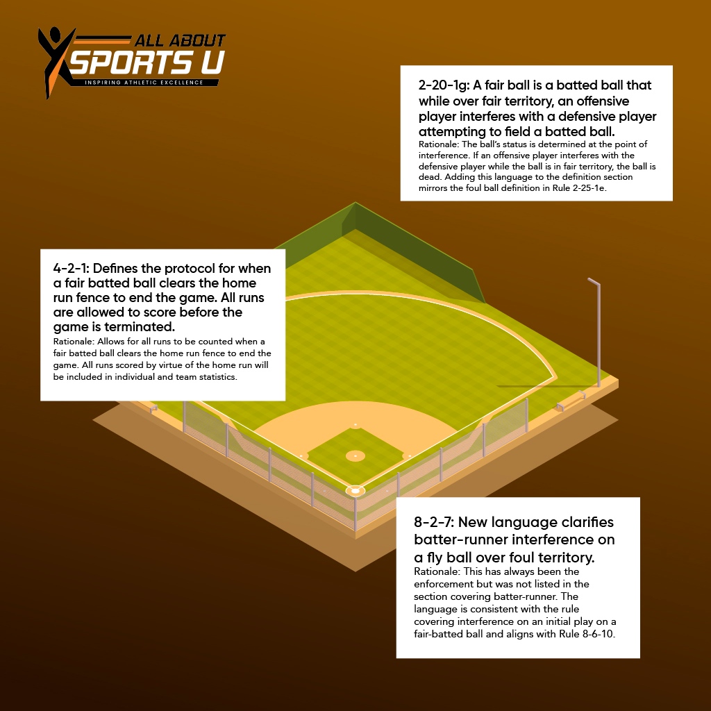 AllAboutSportsU's tweet image. Attention Softball players and fans! Stay up to date with the latest rules to make the most of your season according to NFHS on August 02, 2022! ⚾️🥎

To find out more, click the link below!
allaboutsportsu.com 

#AllAboutSportsUAcademy #SoftballRules #NFHS #SoftballUpdates
