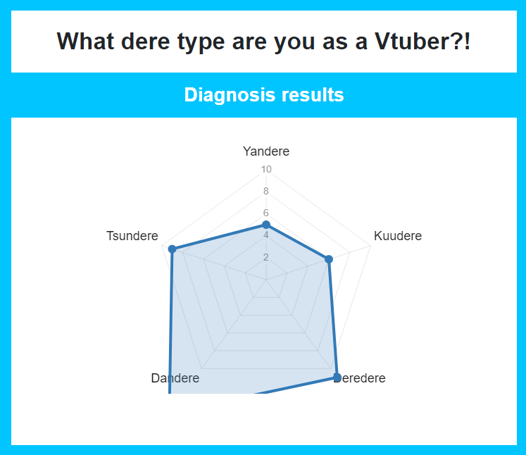 KingVloras's tweet photo. I-I'm a hassle aren't I
#deretype #shindanmaker
https://t.co/dQ6ORsaLgc https://t.co/Pq2Y4hLBcH