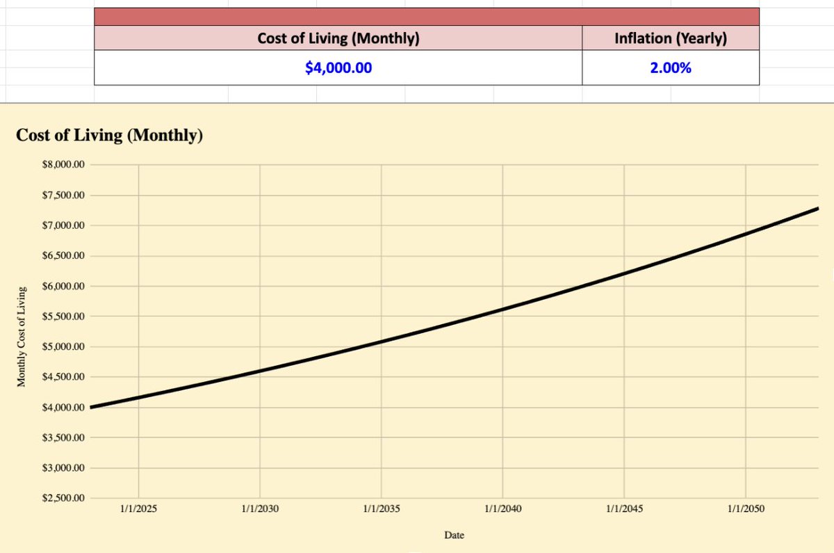Average Monthly Cost Of Living In Dublin