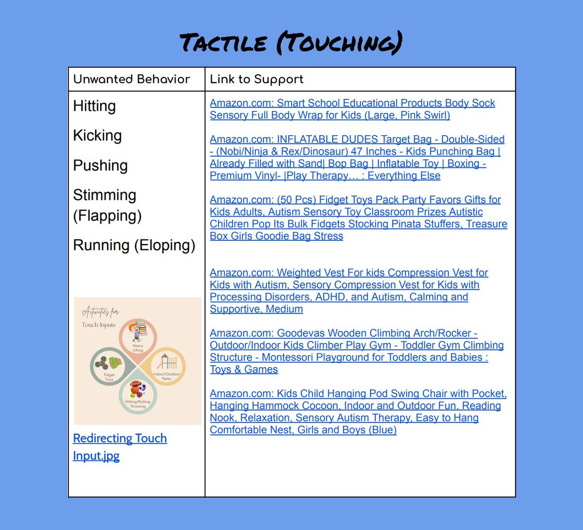 JShackil's tweet photo. Freebie Friday!! 

This week our resource focuses redirecting unwanted behaviors with sensory input. 

Click the link below and complete the form to get an email with these resources. 

https://t.co/eNPph2PJXZ

#ShackilSolutions
#HiJackBehaviors https://t.co/QgnJICDaW7