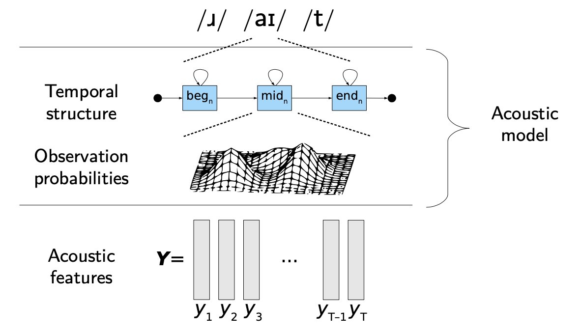 BDehbozorgi83's tweet photo. Another #blog of mine brainstorming on possible #acoustic #correlates of #logical #calculi in #language and #speech, published on @Medium right now. Comments are highly treasured!

https://t.co/EDlHVUNvgk https://t.co/8ylSOI3YQn