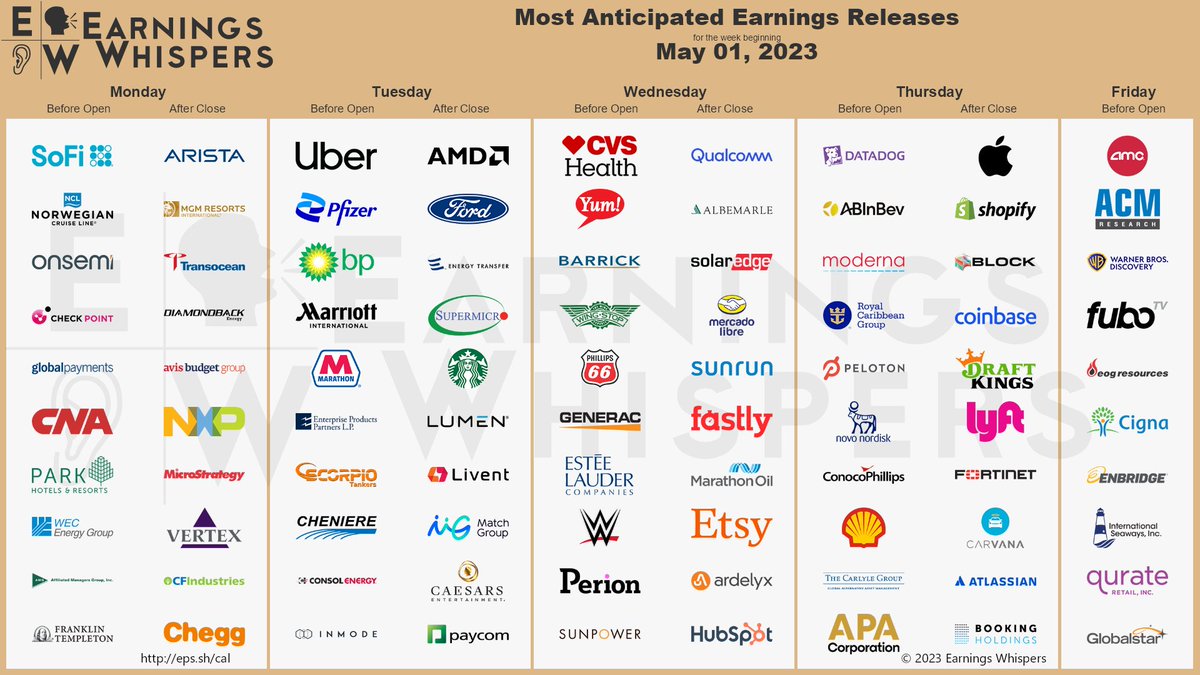 #earnings for the week

eps.sh/cal

$AAPL $SOFI $AMD $NCLH $UBER $SHOP $PFE $F $ON $AMC $SQ $CVS $YUM $ANET $QCOM $COIN $DKNG $ALB $CHKP $BP $BUD $DDOG $MRNA $ET $RCL $SEDG $ACMR $SMCI $MELI $GPN $SBUX $CNA $MGM $MAR $WBD $RIG $PK $MPC $FANG $EPD $NVO $PTON $STNG