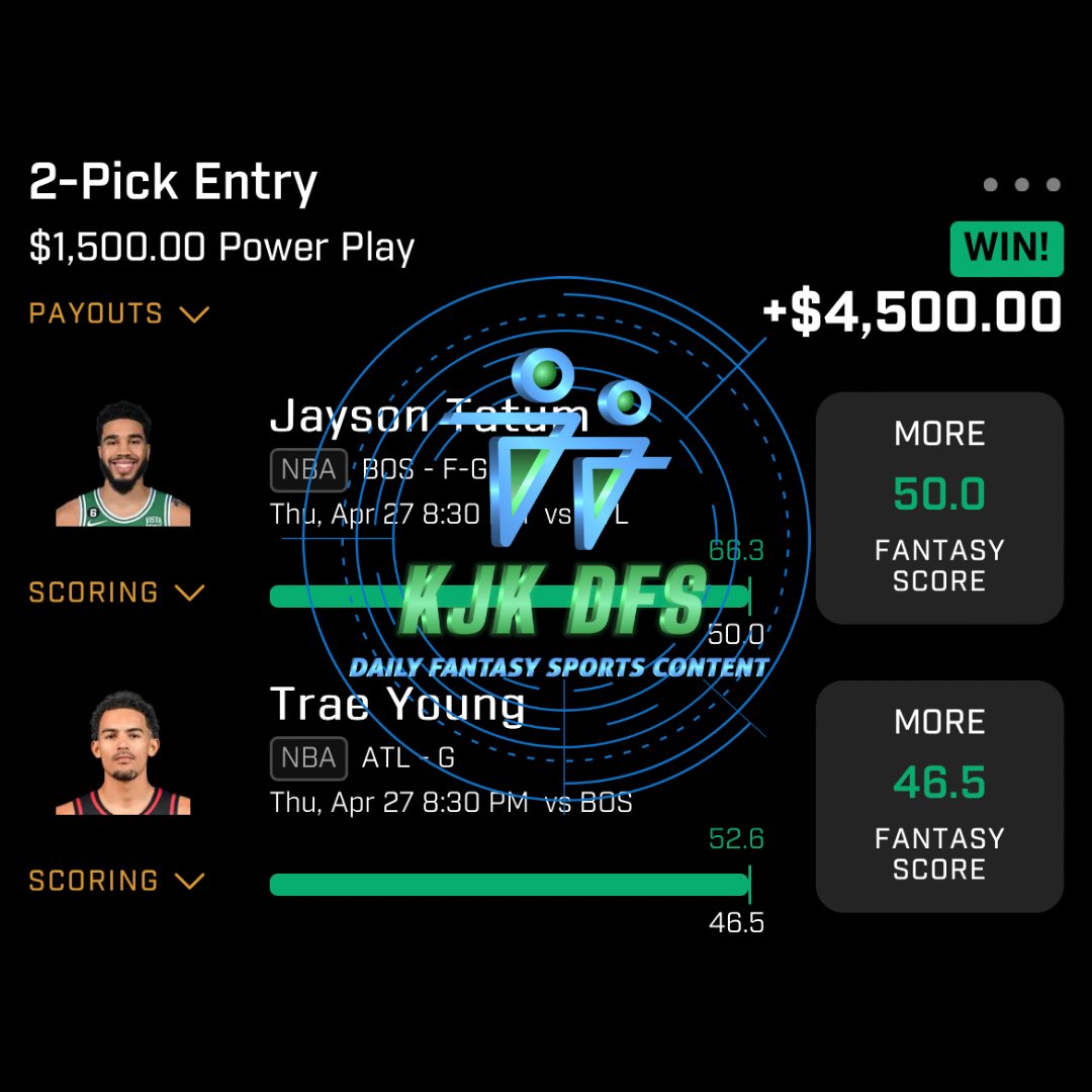kjk_dfs's tweet photo. IT PAYS TO BE A KJK DFS VIP MEMBER 🙌🙌🙌💰💰💰

JOIN THE KJK DFS VIP SQUAD TODAY 🙌💯💰👇
https://t.co/tprrwe9RAh

#PlayerProps #PrizePicks #UnderdogFantasy #ThriveFantasy #NBA #NBAPlayoffs #YouTube #YouTuber #NBAPicks #KJKDFS #KJKDFSVIP https://t.co/GuNZmx2q5i