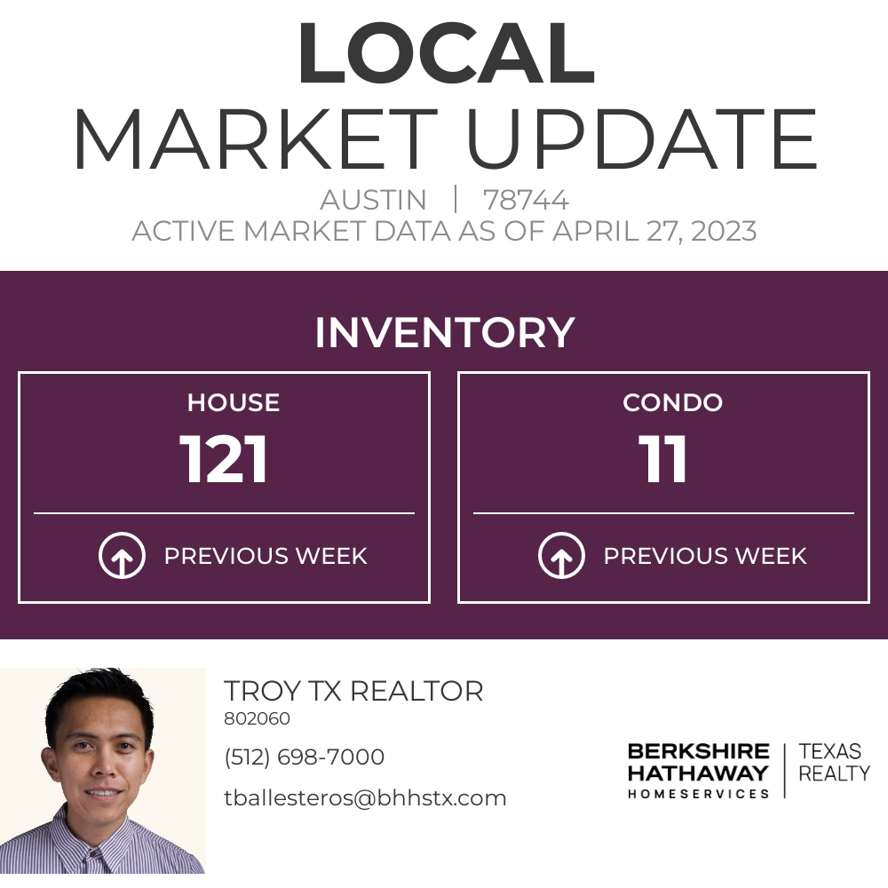 TroyTXRealtor's tweet image. Here's the current inventory for 78744. This metric represents how many homes are on the market right now.

Let's connect!
tballesteros@bhhstx.com
Cell: 512-698-7000
All Social Media: @Troy.TXRealtor

#smartrealtor #dreamhome... facebook.com/10083186965191…