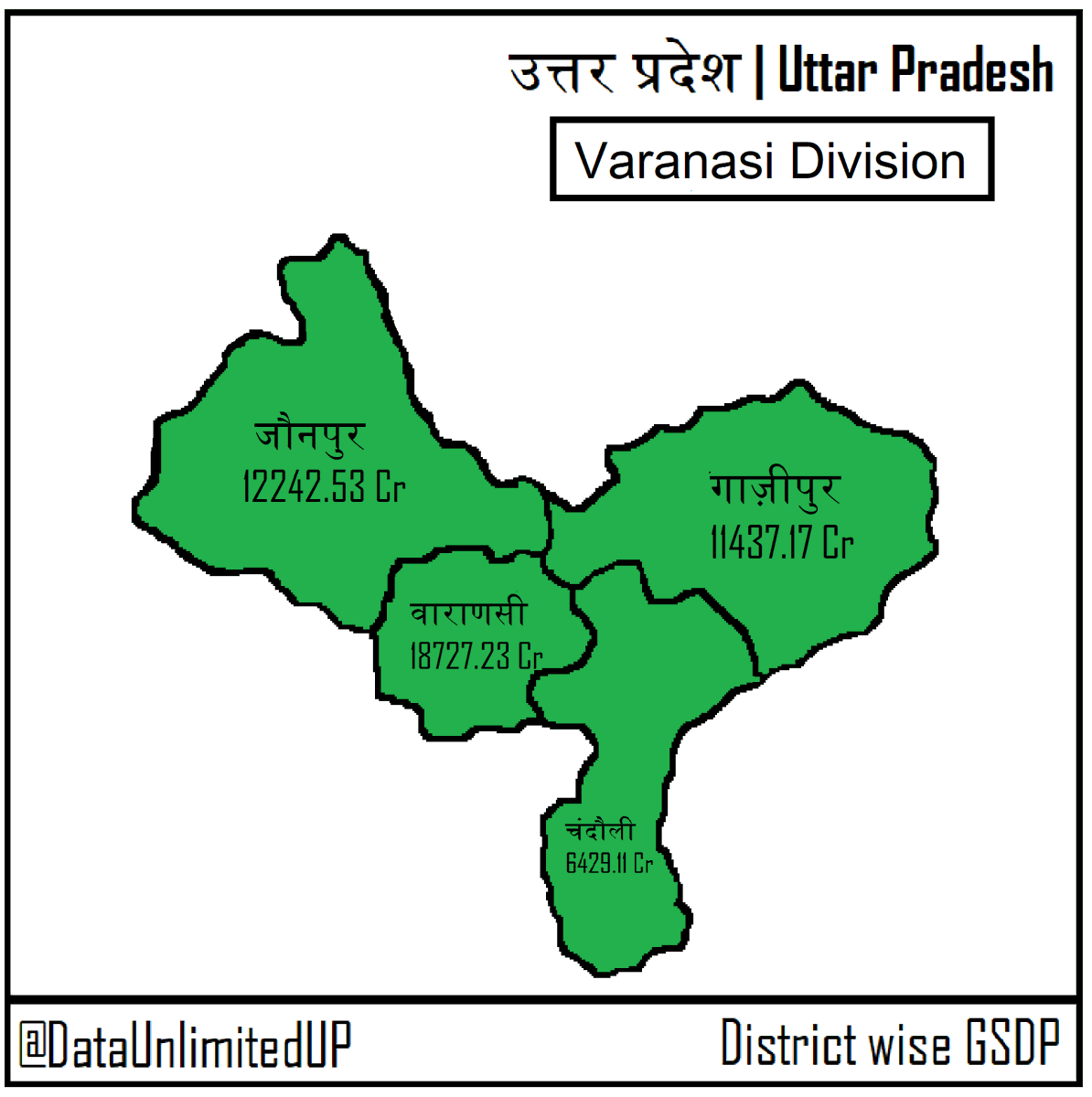 DataUnlimitedUP's tweet photo. District-wise GSDP of Varanasi Division. https://t.co/uLfVsGLMh3