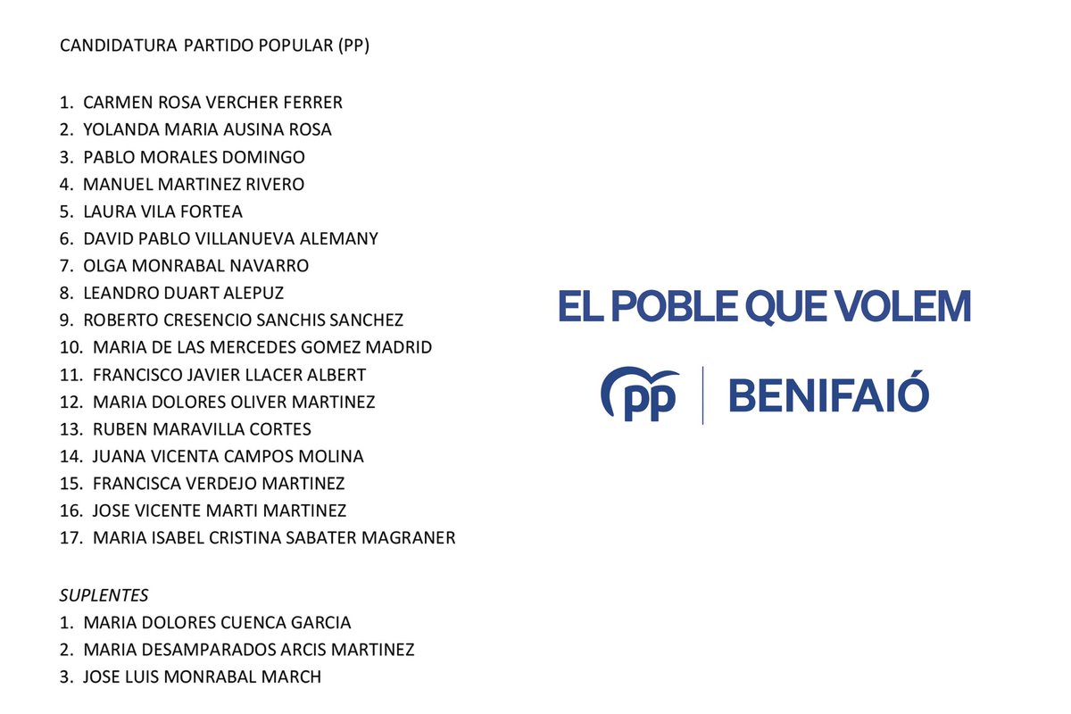 PPBenifaio's tweet photo. Vos presentem la candidatura per a les eleccions Municipals 28 de Maig.
Tots junts treballem per BENIFAIÓ #ElPobleQueVolem 💙
________

Os presentamos la candidatura para las elecciones  Municipales 28 de Mayo.
Todos juntos trabajamos por BENIFAIÓ
#ElPobleQueVolem 💙 https://t.co/WUcxmccOpd