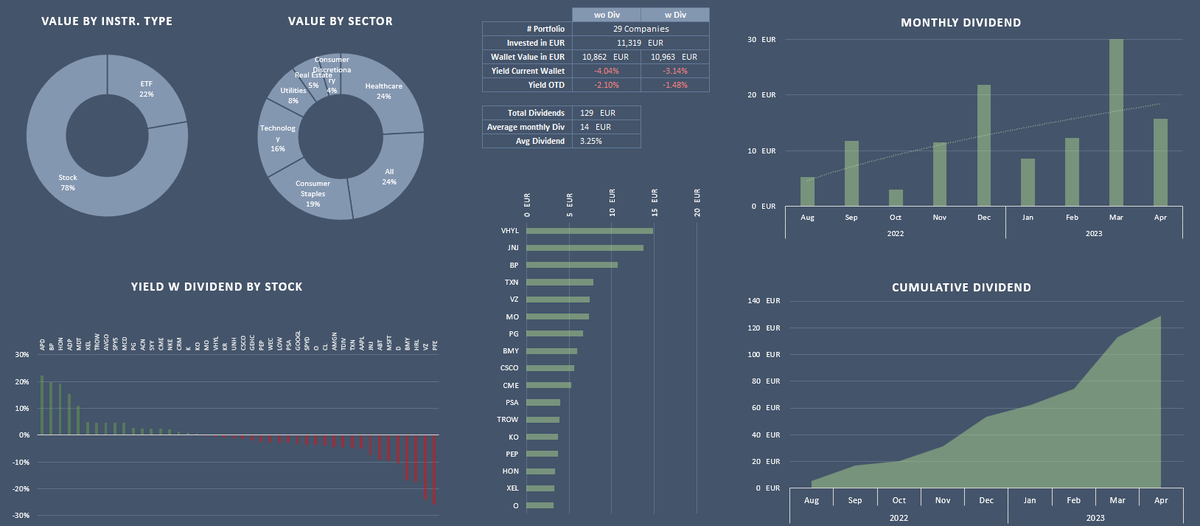 InvestGPT's tweet photo. Looking to automatically track your stock investments? 

How about this visualization? 

Please note, these are not real numbers - for demonstration purposes only.

#investing #stocks #market https://t.co/Td8Sofvuuv