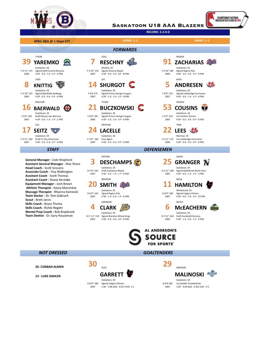 stoonblazers's tweet photo. Here’s this afternoon’s Saskatoon Blazers Gameday Lineup courtesy of @AlAndersonsSFS in Saskatoon.

#WeKnowOurStuff

Majors 🆚 Blazers is next!

#BlazersHockey🔥🔥🔥 https://t.co/Hpnxm2aoGd