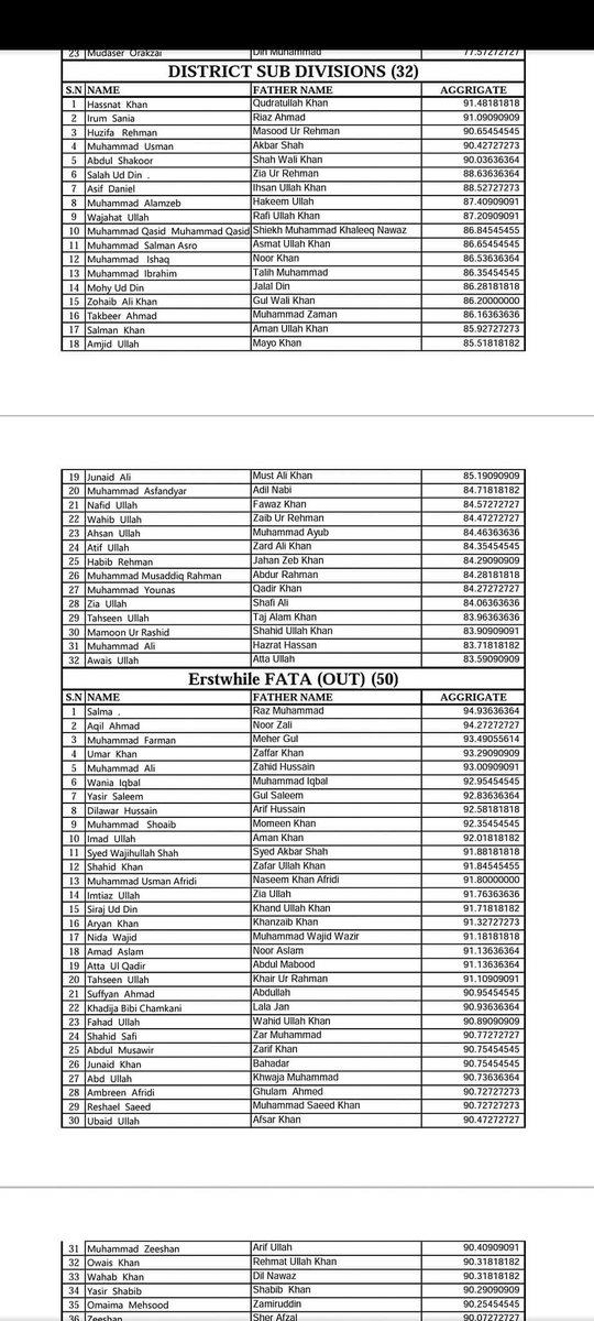 educators99's tweet image. 𝐌𝐚𝐧𝐲 𝐌𝐚𝐧𝐲 𝐂𝐨𝐧𝐠𝐫𝐚𝐭𝐮𝐥𝐚𝐭𝐢𝐨𝐧𝐬 𝐃𝐞𝐚𝐫𝐬 🎉🎉
_____
𝑷𝑹𝑶𝑽𝑰𝑺𝑰𝑶𝑵𝑨𝑳 𝑴𝑬𝑹𝑰𝑻 𝑳𝑰𝑺𝑻 𝑭𝑶𝑹 𝑩𝑨𝑳𝑶𝑪𝑯𝑰𝑺𝑻𝑨𝑵 - 𝑬𝑹𝑺𝑻𝑾𝑯𝑰𝑳𝑬 𝑭𝑨𝑻𝑨 (𝑷𝑯𝑨𝑺𝑬-𝑰𝑰𝑰) 𝑼𝑵𝑫𝑬𝑹𝑮𝑹𝑨𝑫𝑼𝑨𝑻𝑬 𝑺𝑪𝑯𝑶𝑳𝑨𝑹𝑺𝑯𝑰𝑷𝑺 𝑩𝑨𝑻𝑪𝑯-𝑰 𝒉𝒂𝒔 𝒃𝒆𝒆𝒏