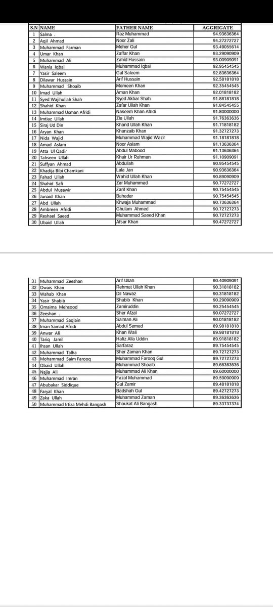 educators99's tweet image. 𝐌𝐚𝐧𝐲 𝐌𝐚𝐧𝐲 𝐂𝐨𝐧𝐠𝐫𝐚𝐭𝐮𝐥𝐚𝐭𝐢𝐨𝐧𝐬 𝐃𝐞𝐚𝐫𝐬 🎉🎉
_____
𝑷𝑹𝑶𝑽𝑰𝑺𝑰𝑶𝑵𝑨𝑳 𝑴𝑬𝑹𝑰𝑻 𝑳𝑰𝑺𝑻 𝑭𝑶𝑹 𝑩𝑨𝑳𝑶𝑪𝑯𝑰𝑺𝑻𝑨𝑵 - 𝑬𝑹𝑺𝑻𝑾𝑯𝑰𝑳𝑬 𝑭𝑨𝑻𝑨 (𝑷𝑯𝑨𝑺𝑬-𝑰𝑰𝑰) 𝑼𝑵𝑫𝑬𝑹𝑮𝑹𝑨𝑫𝑼𝑨𝑻𝑬 𝑺𝑪𝑯𝑶𝑳𝑨𝑹𝑺𝑯𝑰𝑷𝑺 𝑩𝑨𝑻𝑪𝑯-𝑰 𝒉𝒂𝒔 𝒃𝒆𝒆𝒏