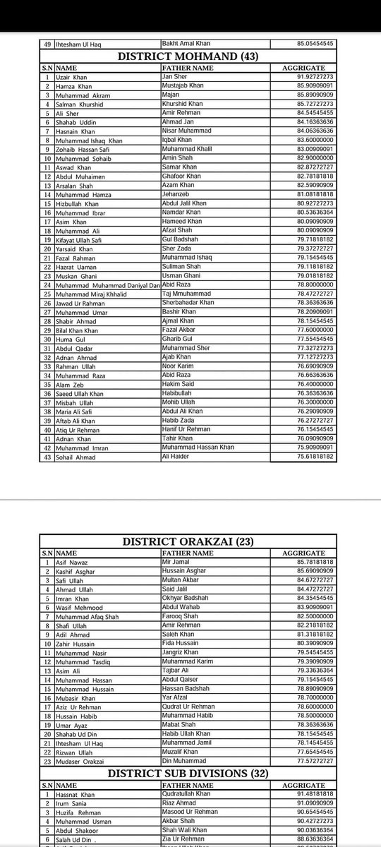 educators99's tweet image. 𝐌𝐚𝐧𝐲 𝐌𝐚𝐧𝐲 𝐂𝐨𝐧𝐠𝐫𝐚𝐭𝐮𝐥𝐚𝐭𝐢𝐨𝐧𝐬 𝐃𝐞𝐚𝐫𝐬 🎉🎉
_____
𝑷𝑹𝑶𝑽𝑰𝑺𝑰𝑶𝑵𝑨𝑳 𝑴𝑬𝑹𝑰𝑻 𝑳𝑰𝑺𝑻 𝑭𝑶𝑹 𝑩𝑨𝑳𝑶𝑪𝑯𝑰𝑺𝑻𝑨𝑵 - 𝑬𝑹𝑺𝑻𝑾𝑯𝑰𝑳𝑬 𝑭𝑨𝑻𝑨 (𝑷𝑯𝑨𝑺𝑬-𝑰𝑰𝑰) 𝑼𝑵𝑫𝑬𝑹𝑮𝑹𝑨𝑫𝑼𝑨𝑻𝑬 𝑺𝑪𝑯𝑶𝑳𝑨𝑹𝑺𝑯𝑰𝑷𝑺 𝑩𝑨𝑻𝑪𝑯-𝑰 𝒉𝒂𝒔 𝒃𝒆𝒆𝒏