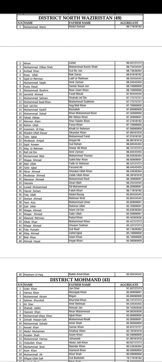 educators99's tweet image. 𝐌𝐚𝐧𝐲 𝐌𝐚𝐧𝐲 𝐂𝐨𝐧𝐠𝐫𝐚𝐭𝐮𝐥𝐚𝐭𝐢𝐨𝐧𝐬 𝐃𝐞𝐚𝐫𝐬 🎉🎉
_____
𝑷𝑹𝑶𝑽𝑰𝑺𝑰𝑶𝑵𝑨𝑳 𝑴𝑬𝑹𝑰𝑻 𝑳𝑰𝑺𝑻 𝑭𝑶𝑹 𝑩𝑨𝑳𝑶𝑪𝑯𝑰𝑺𝑻𝑨𝑵 - 𝑬𝑹𝑺𝑻𝑾𝑯𝑰𝑳𝑬 𝑭𝑨𝑻𝑨 (𝑷𝑯𝑨𝑺𝑬-𝑰𝑰𝑰) 𝑼𝑵𝑫𝑬𝑹𝑮𝑹𝑨𝑫𝑼𝑨𝑻𝑬 𝑺𝑪𝑯𝑶𝑳𝑨𝑹𝑺𝑯𝑰𝑷𝑺 𝑩𝑨𝑻𝑪𝑯-𝑰 𝒉𝒂𝒔 𝒃𝒆𝒆𝒏