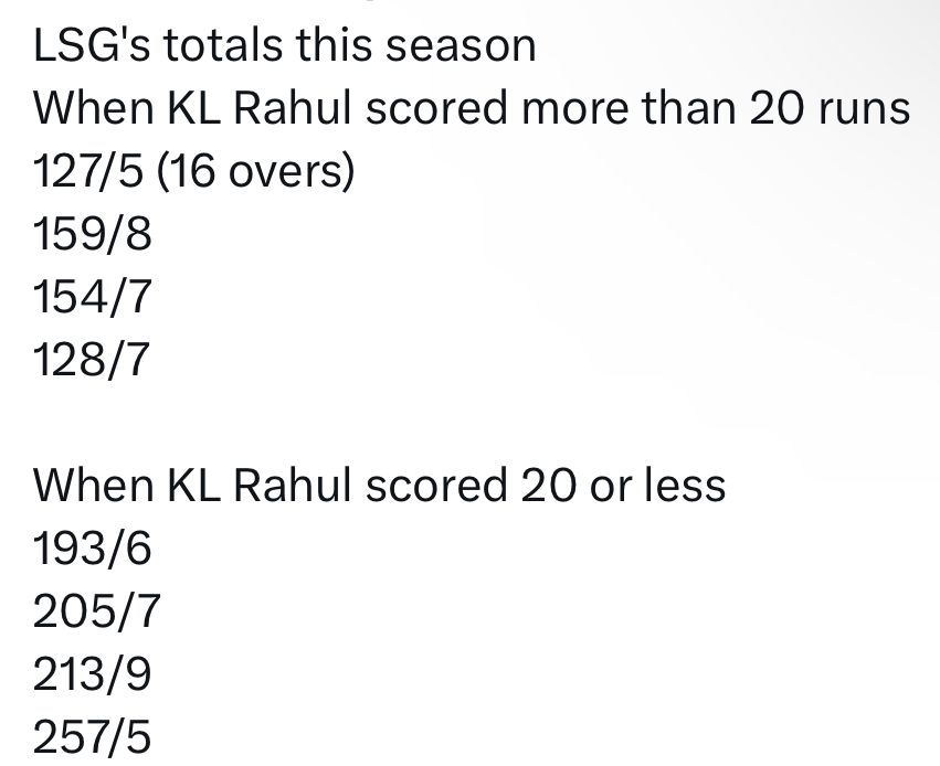 itzmejayam's tweet photo. #LSGvPBKS  #IPL2O23 

#KLRahul - The true impact player😂 https://t.co/D1RsN6zrT2