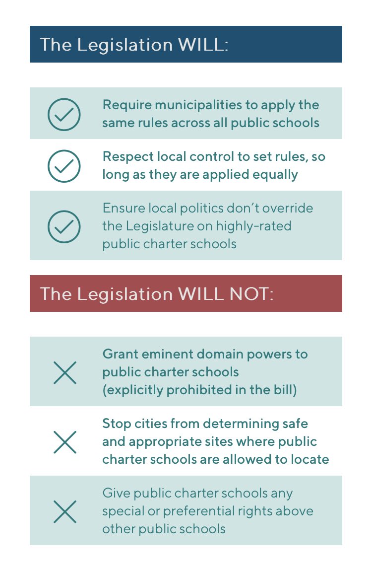 #HB1707 is about treating all public schools equally. Public charters are part of the public school system.