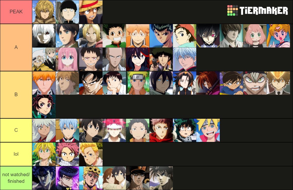 My anime tier list