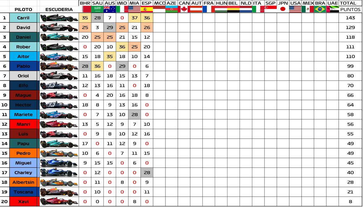 F1Championship tweet media