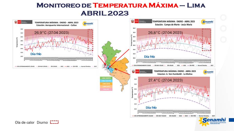 climatologa's tweet photo. Continua #olasdecalor #nocturno #Lima; temperaturas que superan #NiñoCostero 2017🥵
Hoy 28.04
#Callao 23,3°C, #JesúsMaría 22,4°C #LaMolina 19,8°C; valores que superan el umbral #noche #muycálida con 49, 48 y 08 noches consecutivas.
Asimismo días #calidos en Lima Oeste ycentro. https://t.co/6T3WgRzjYy