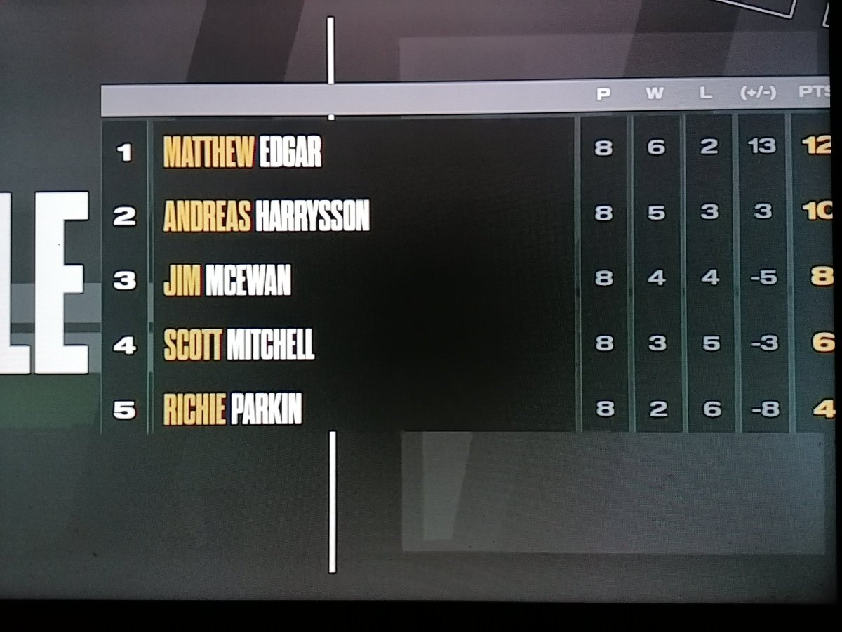 J_Lo_Paine's tweet photo. From usure of playing again, to iceland master champion and now through to the @MSSdarts final, what a way to do it by topping the table once again this evening. A brillaint watch @theedgar501 π₯°π₯°.
#darts #mssdarts #modus #modusdarts #modusliveleague https://t.co/jybAf1eksS