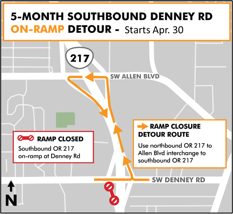 REMINDER! This Sunday, Apr. 30, the SB Denney Rd. ramps close for five months. #PDXtraffic will detour to neighboring ramps. Plan ahead! hwy217.org #217AuxLanes