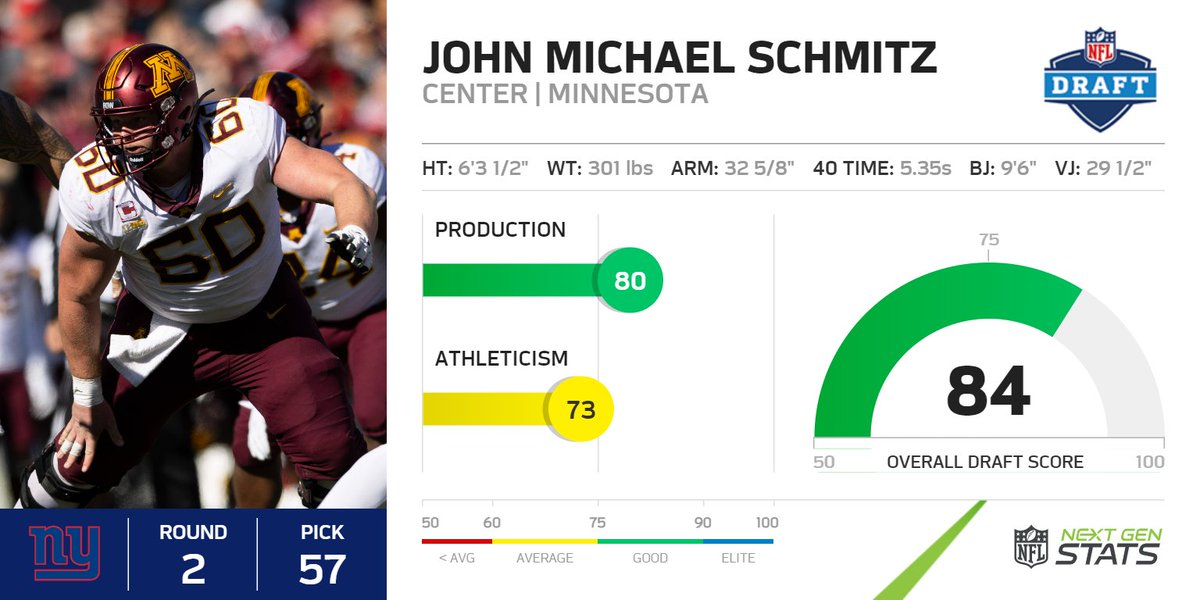 Next Gen Stats tweet media