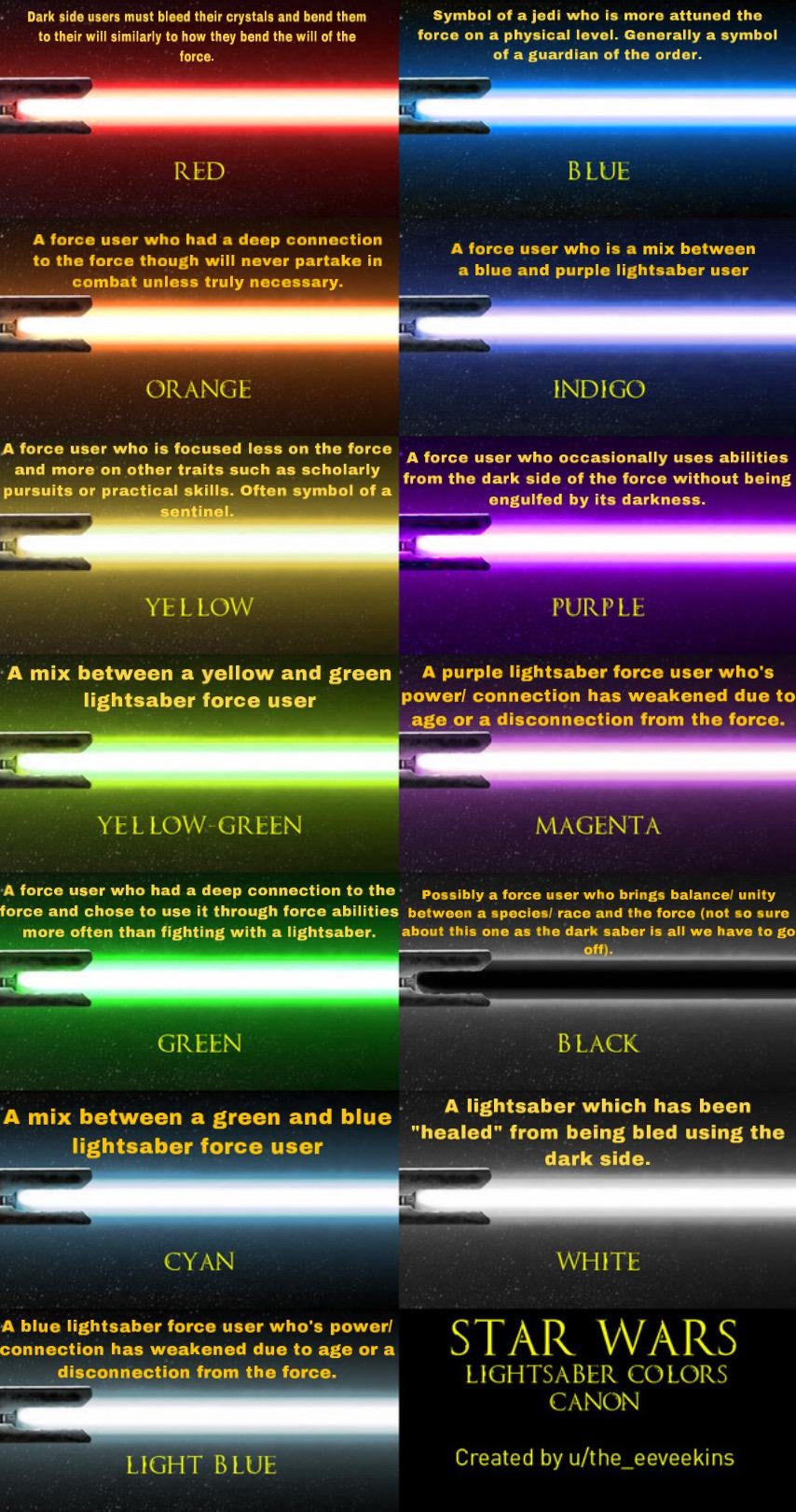 RagnarOrk Games 🏴󠁧󠁢󠁳󠁣󠁴󠁿 on X: &ldquo;What colour lightsaber would 